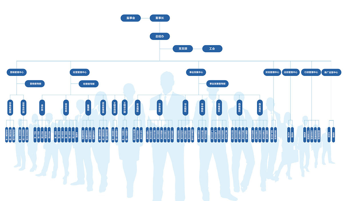 组织架构图